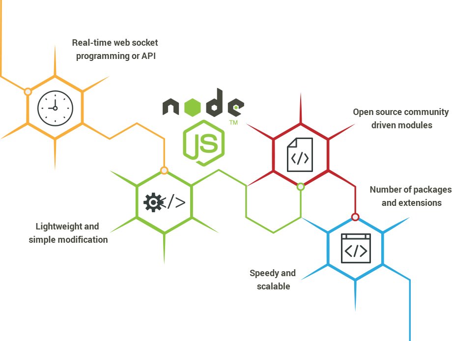 node-js3