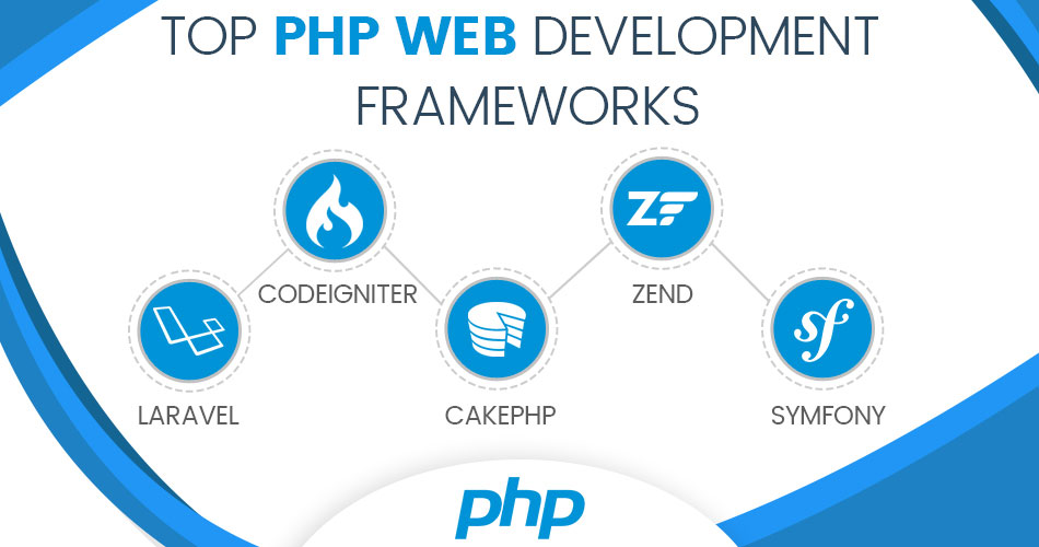 Php Development Php Developer