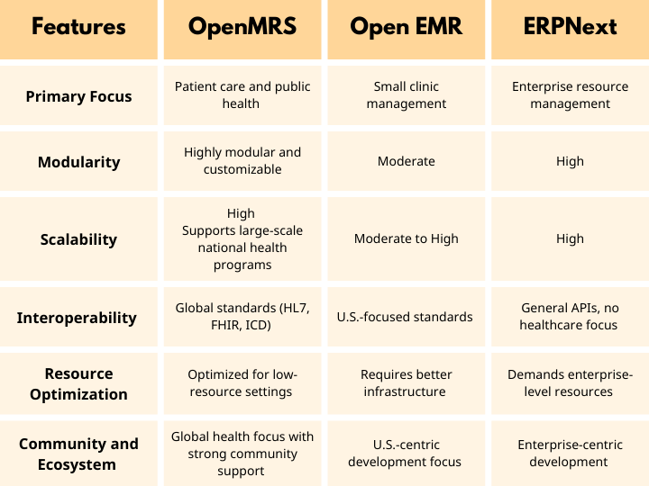 OpenMRS Developer