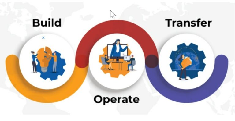 6 Types of engagement models in software development: A complete guide