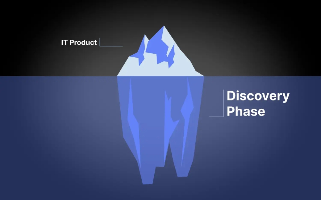 why-the-discovery-phase-matters-in-software-development-projects