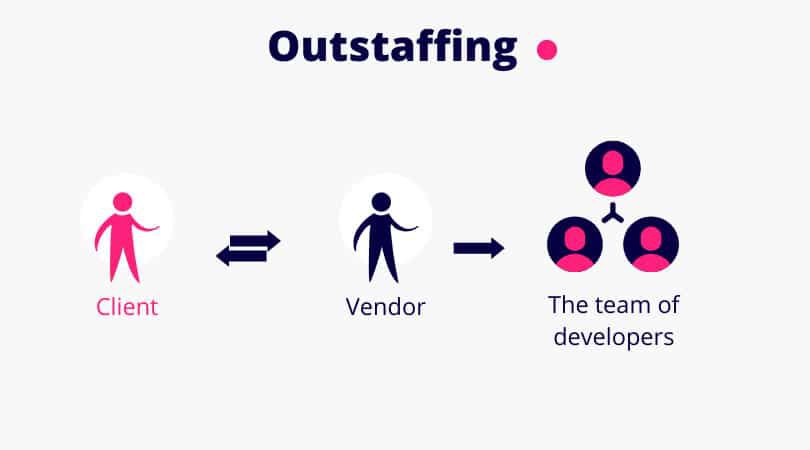 what-is- outstaffing