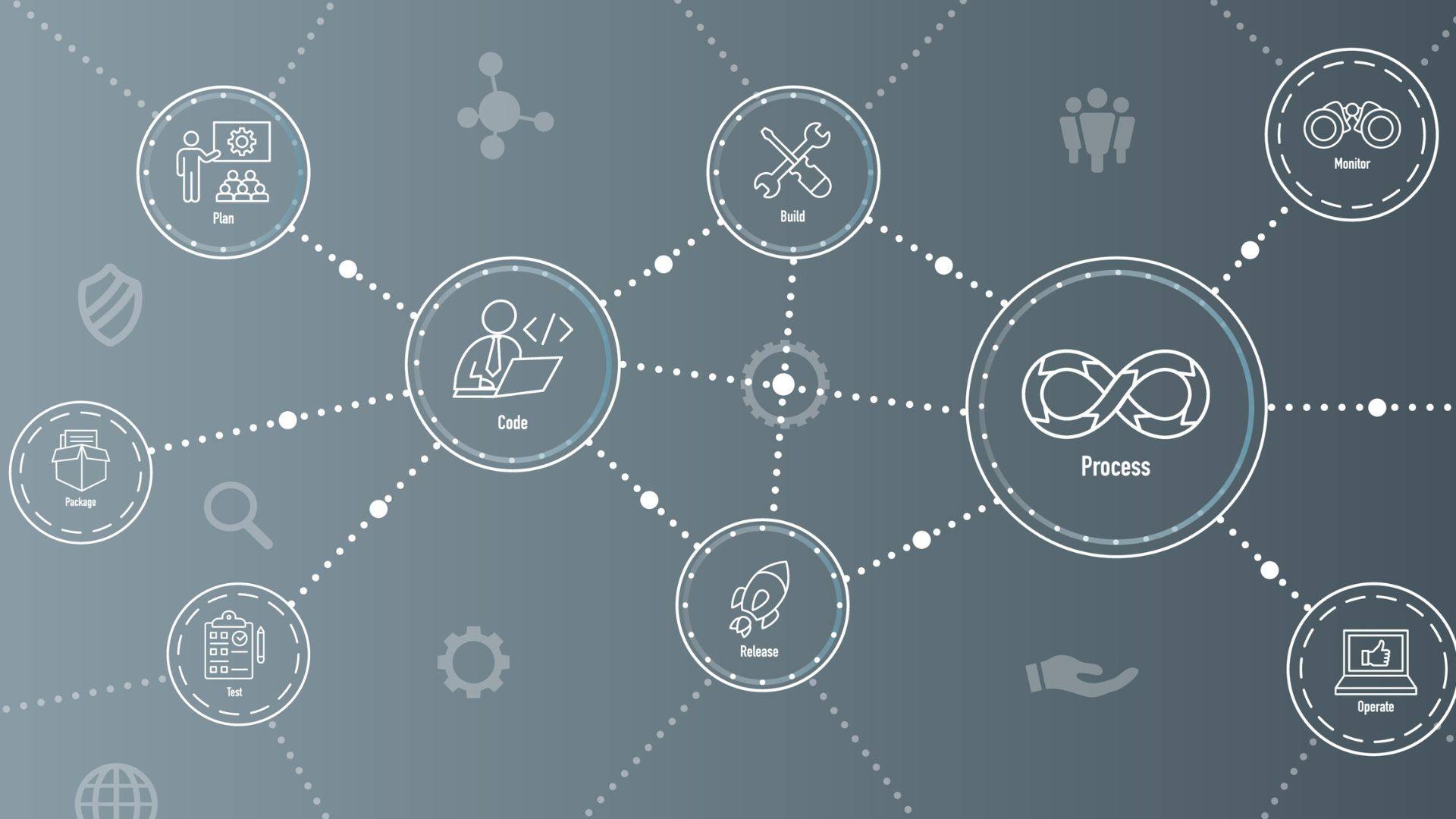 certifications for software development companies