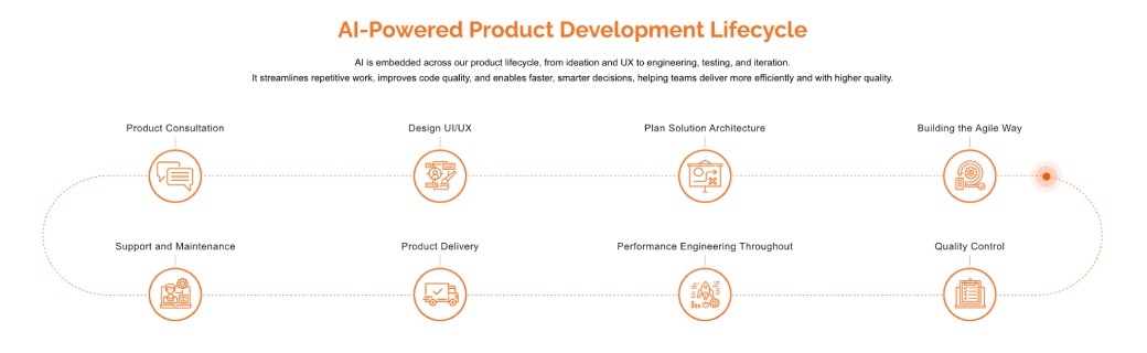 PowerGate Software’s AI-powered product development lifecycle