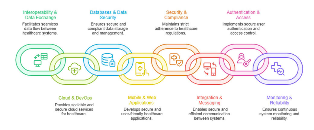 HIPAA compliant mental health app development companies