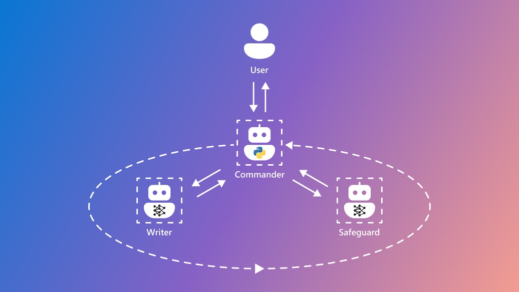 What is AutoGen