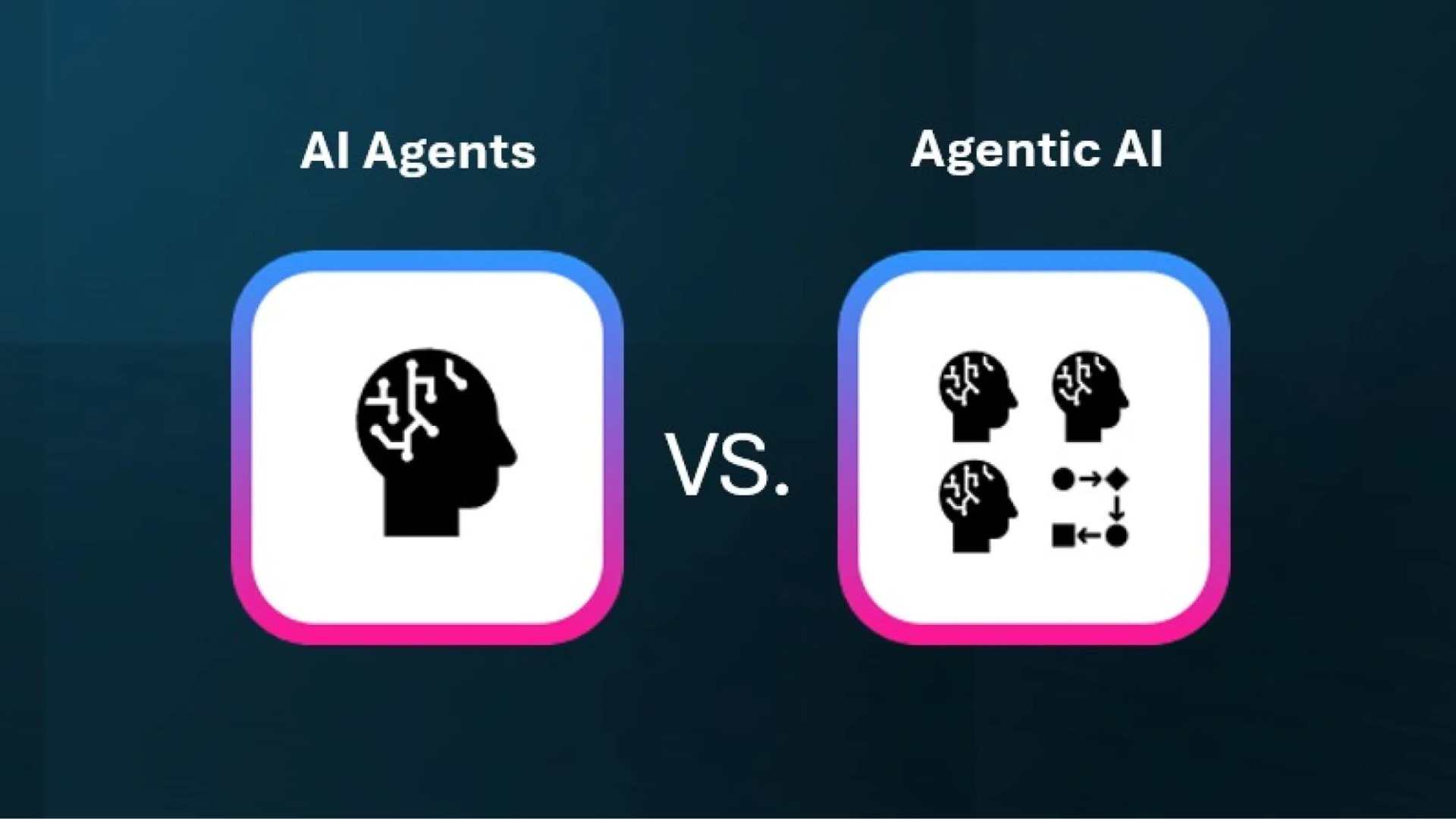 Agentic AI vs AI Agent
